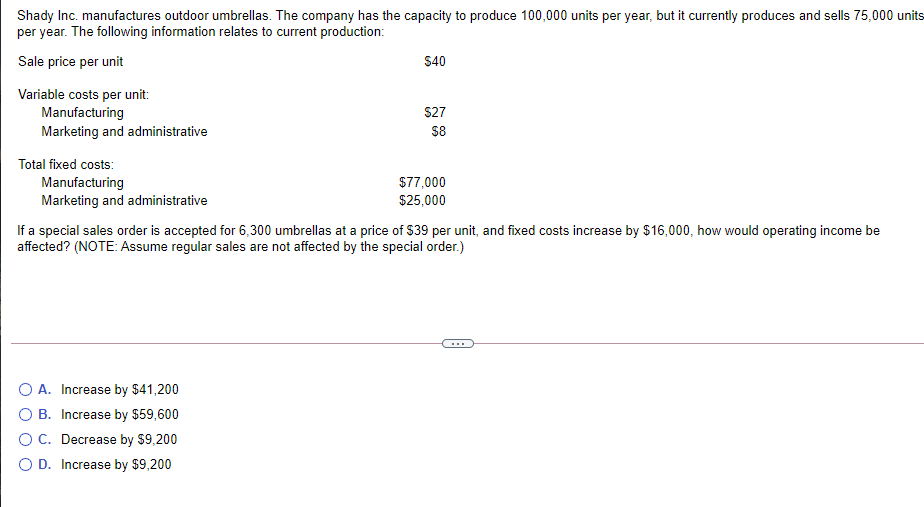 Solved Shady Inc. manufactures outdoor umbrellas. The