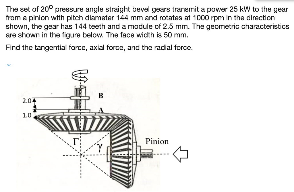 Straight Bevel Gears