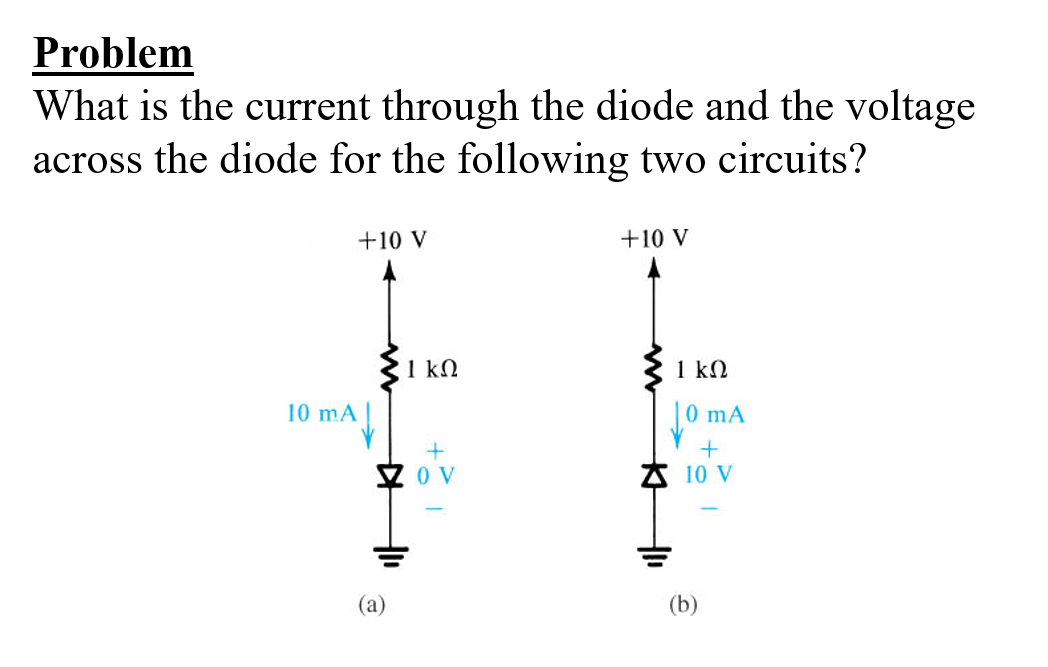 Problem
What is the current through the diode and the voltage across the diode for the following two circuits?
(a)
(b)