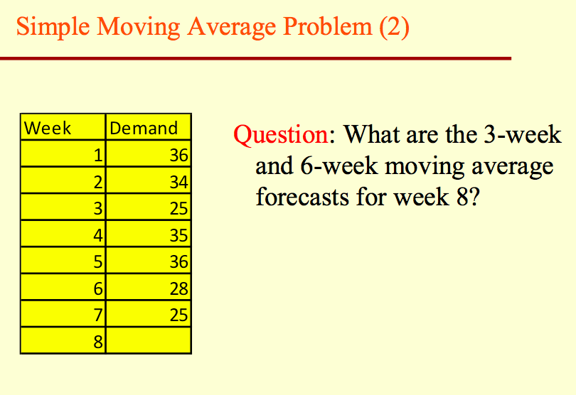 solved-weighted-moving-average-problem-2-question-given-chegg