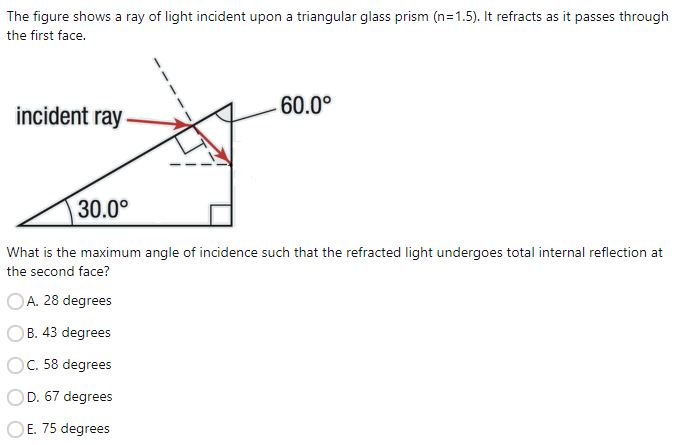 Solved The figure shows a ray of light incident upon a | Chegg.com