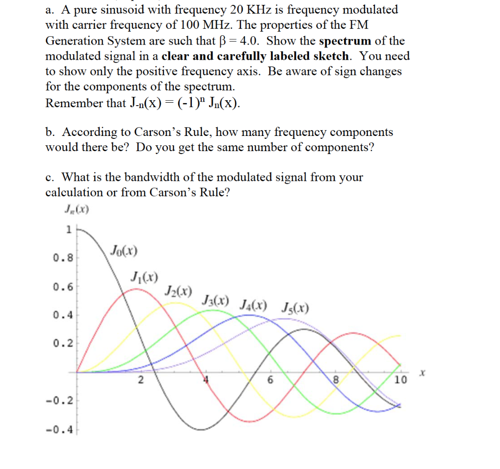 Solved A A Pure Sinusoid With Frequency Khz Is Freque Chegg Com