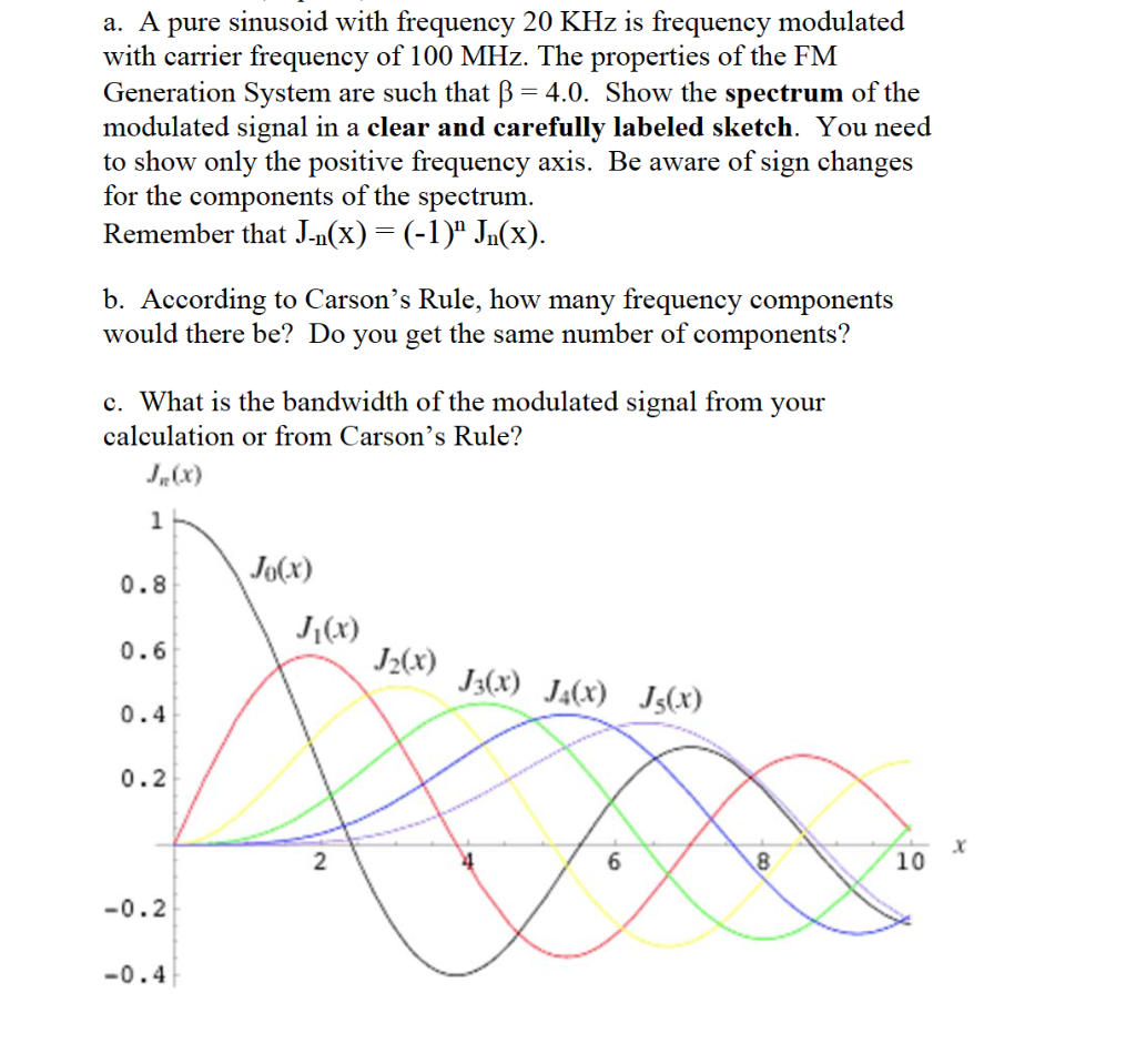 Solved A A Pure Sinusoid With Frequency Khz Is Frequency Chegg Com