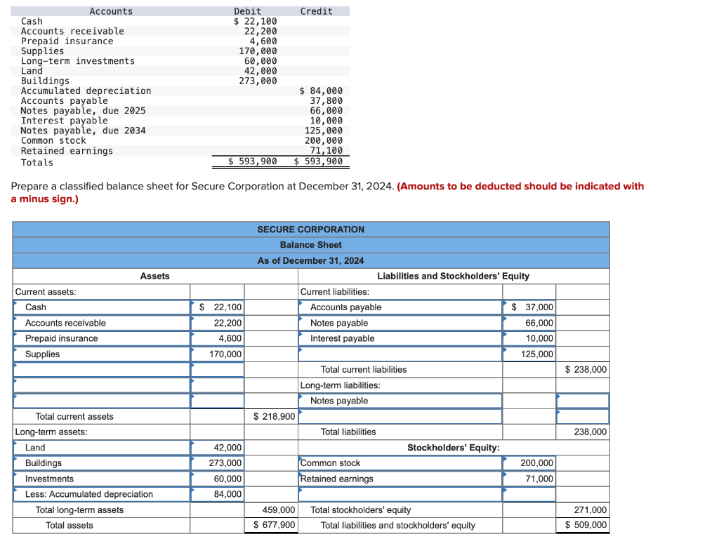 Solved Prepare a classified balance sheet for Secure | Chegg.com