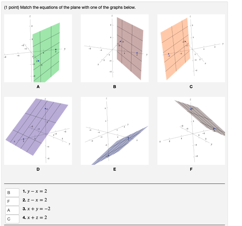 Solved (1 point) Match the equations of the plane with one | Chegg.com