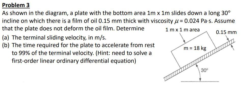 Solved Problem 3 As shown in the diagram, a plate with the | Chegg.com