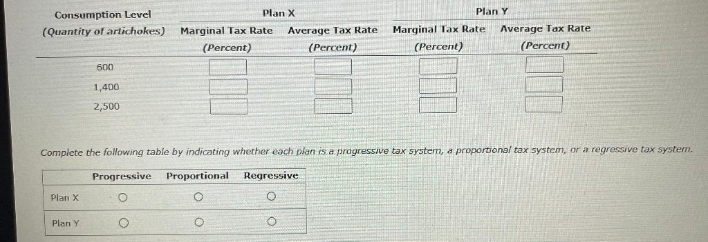 Solved Understanding marginal and average tax rates Fonsider | Chegg.com