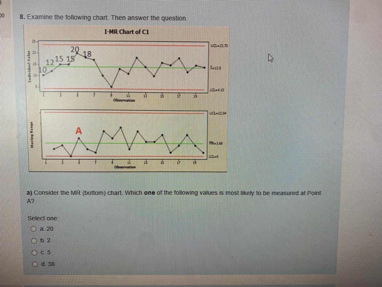 Solved 8. Examine the following chart. Then answer the | Chegg.com