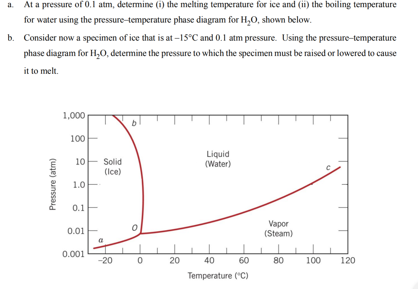 Solved for we a. At a pressure of 0.1 atm, determine (i) the