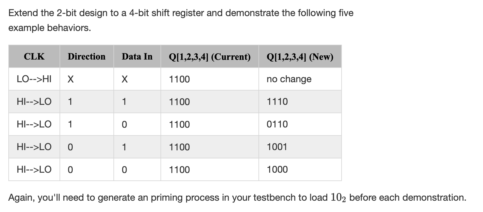 Solved Make a 4 bit shift register and a testbench that | Chegg.com