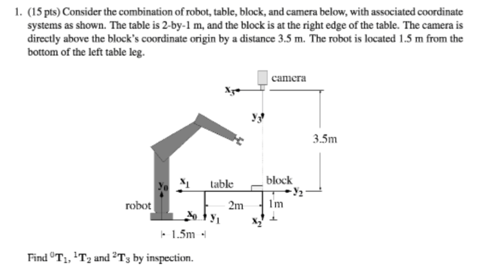 Consider the combination of robot, table, block and | Chegg.com