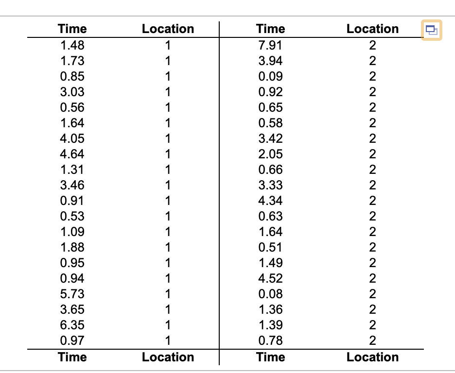 solved-what-does-the-p-value-mean-the-probability-of-chegg