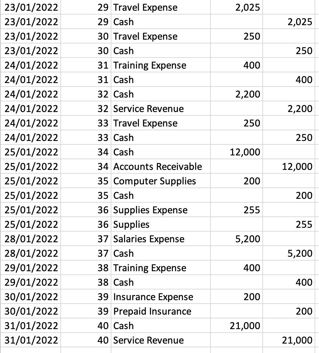 t accounts balance sheet