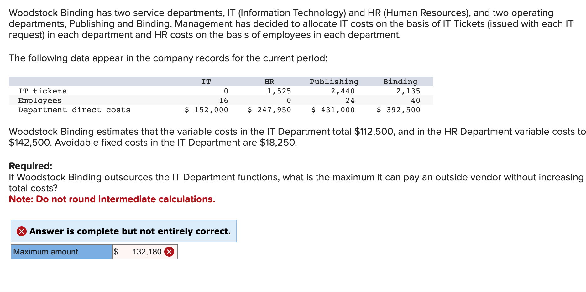 Solved Woodstock Binding has two service departments, IT
