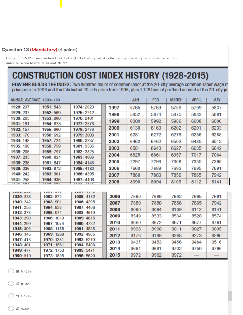 What Is Enr Construction Cost Index - 1949 roblox roblox 1988
