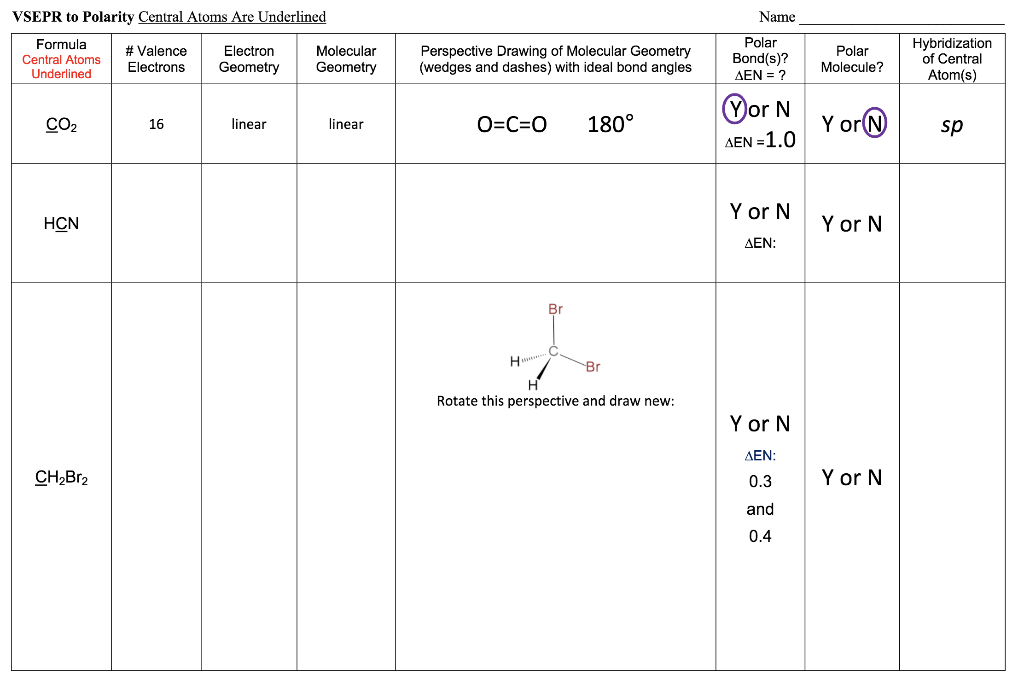 Name Vsepr To Polarity Central Atoms Are Underlined Chegg Com