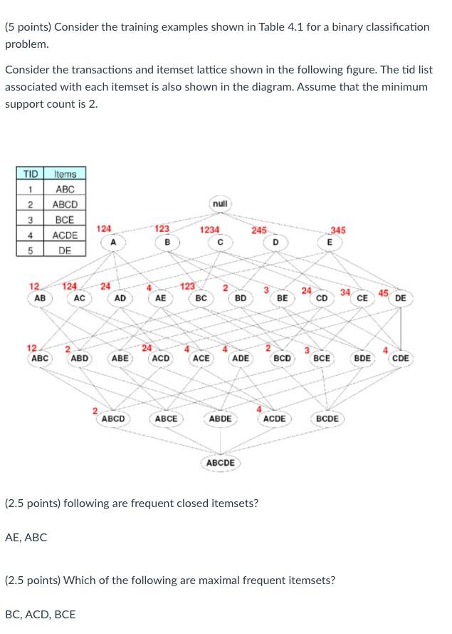 Solved (5 Points) Consider The Training Examples Shown In | Chegg.com ...