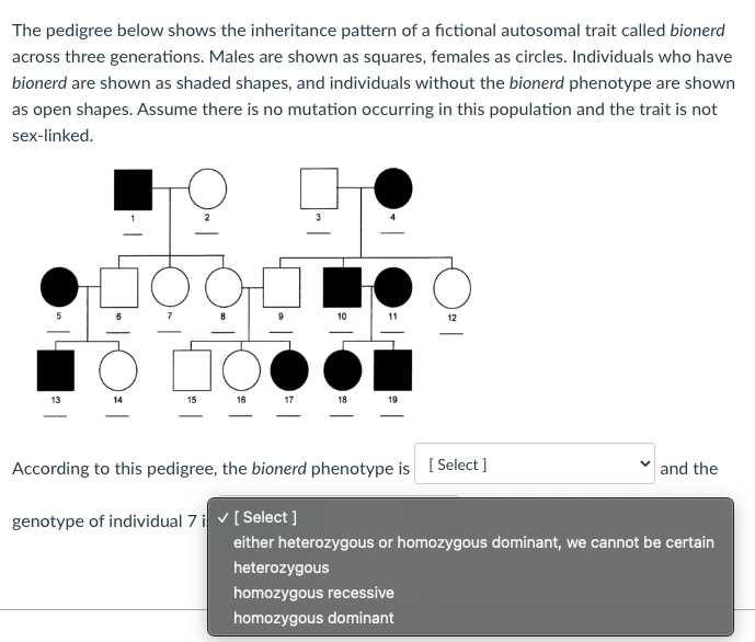 Solved The Pedigree Below Shows The Inheritance Pattern Of A | Chegg.com