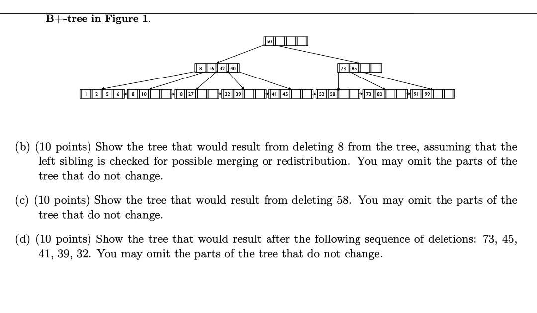 Solved B+-tree in Figure 1. 73 | 85 02 5 | 6 HE3 | 118 ||27| | Chegg.com