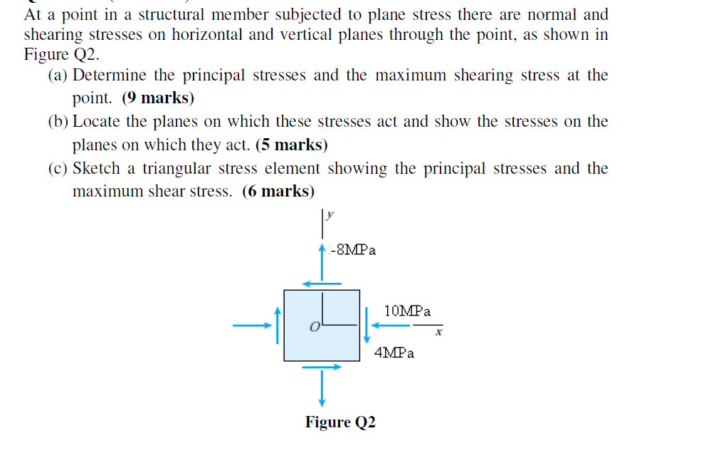 Solved At a point in a structural member subjected to plane | Chegg.com