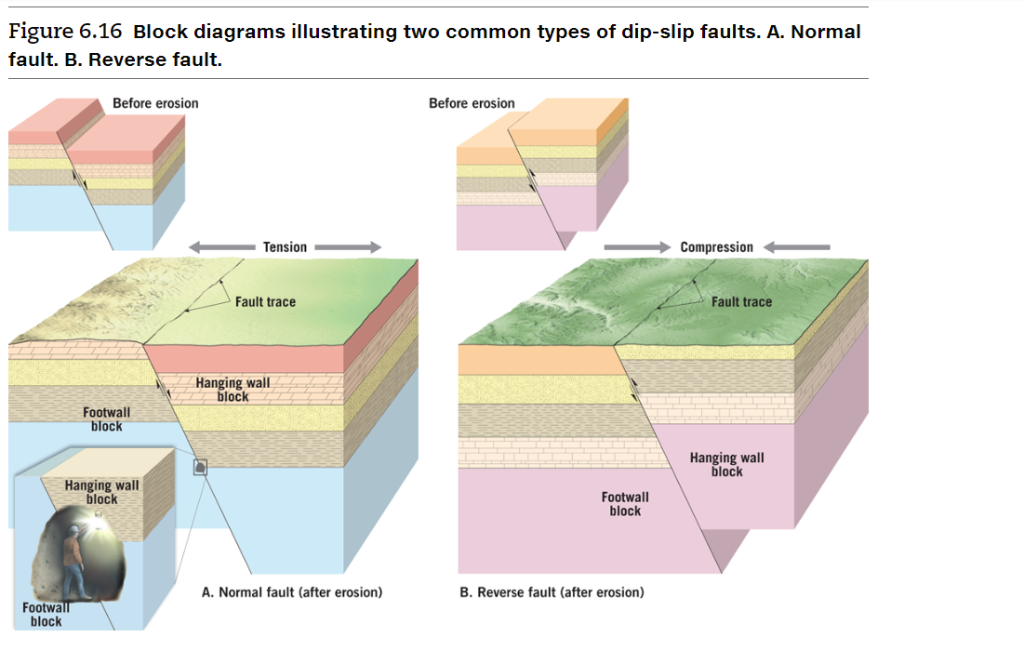 solved-figure-6-16-block-diagrams-illustrating-two-common-chegg