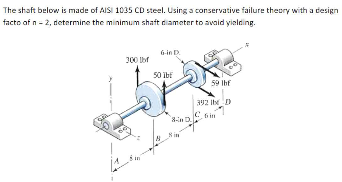 Solved The shaft below is made of AISI 1035 CD steel. Using | Chegg.com