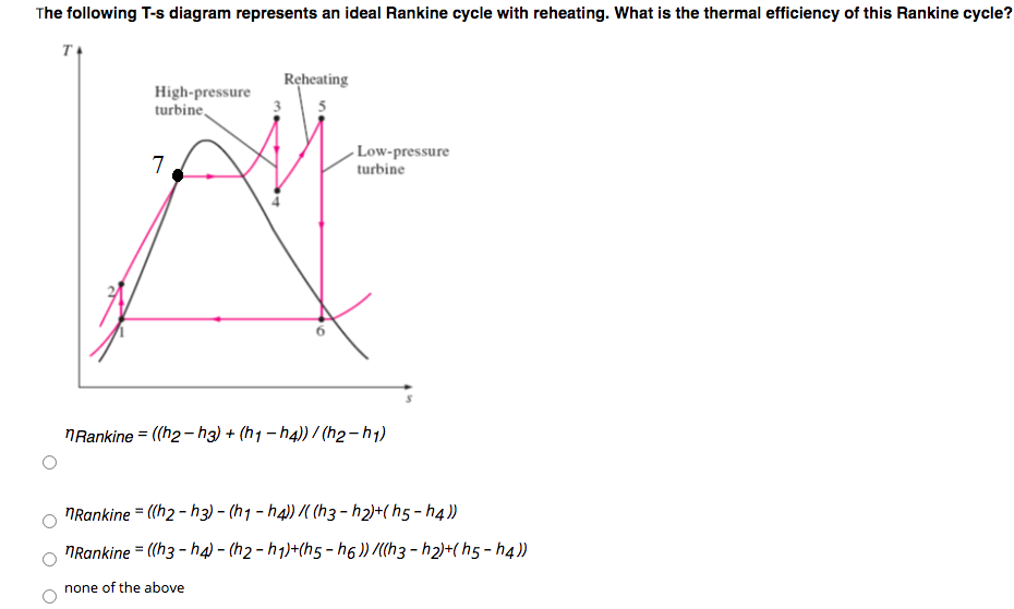Solved The following T-s diagram represents an ideal Rankine | Chegg.com