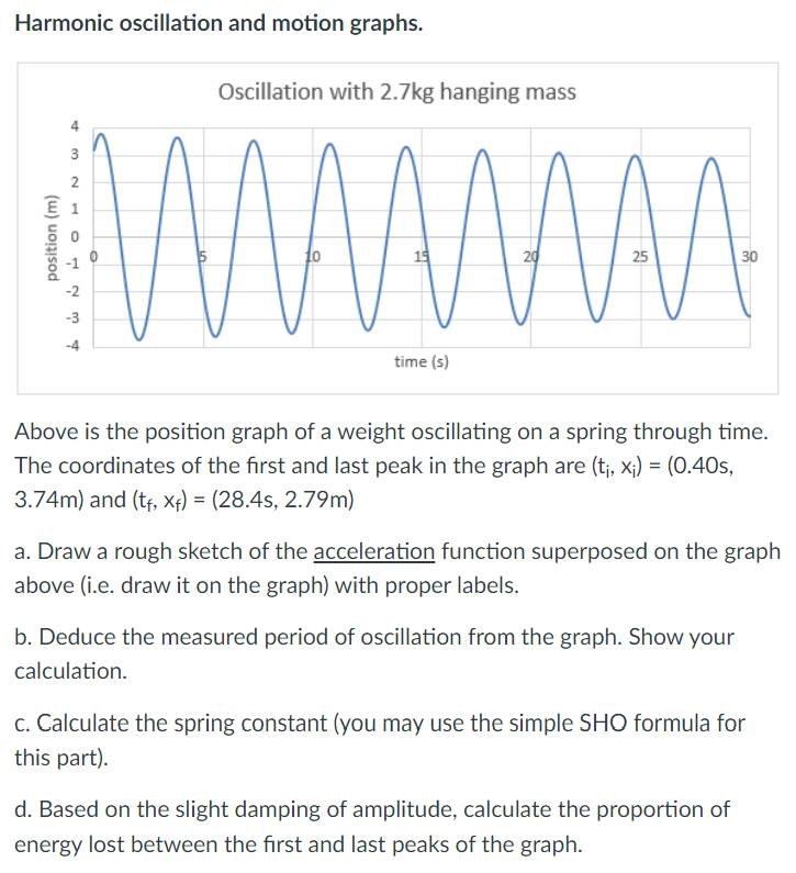 Solved Harmonic oscillation and motion graphs. Above is the