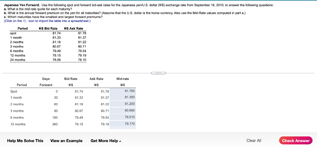 Solved Japanese Yen Forward. Use The Following Spot And | Chegg.com ...