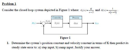 Solved Problein 1 1 Consider the closed loop system depicted | Chegg.com