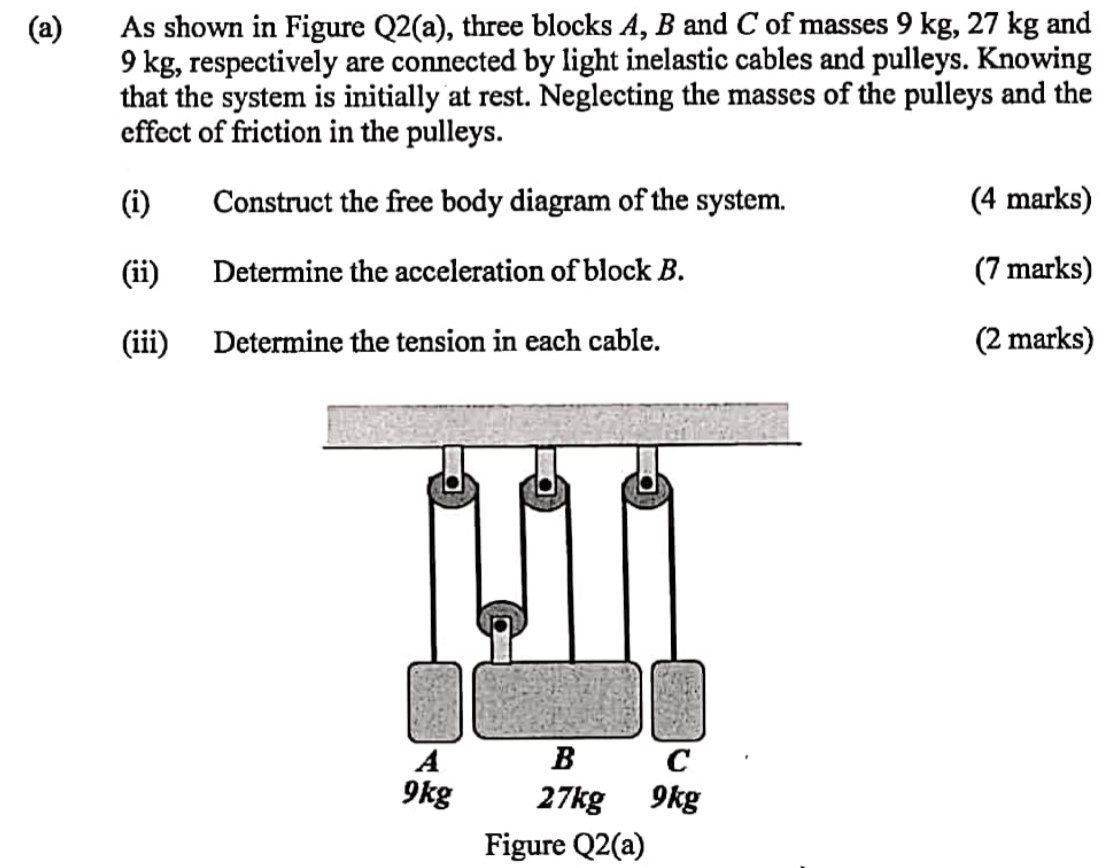 Solved As Shown In Figure Q2(a), Three Blocks A,B And C Of | Chegg.com