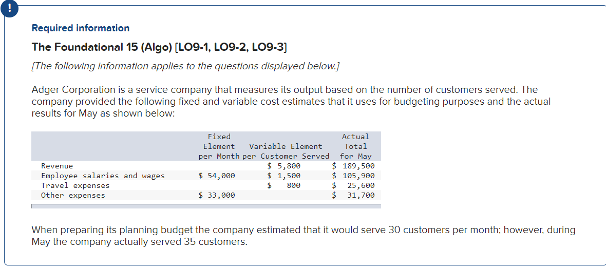 Solved 9 What Is Adger’s Other Expenses Spending Variance