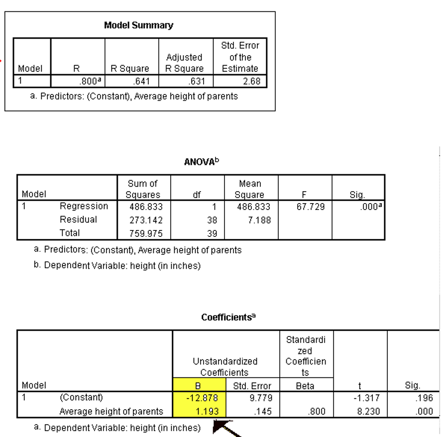 Simple Linear Regression (only need the APA Write