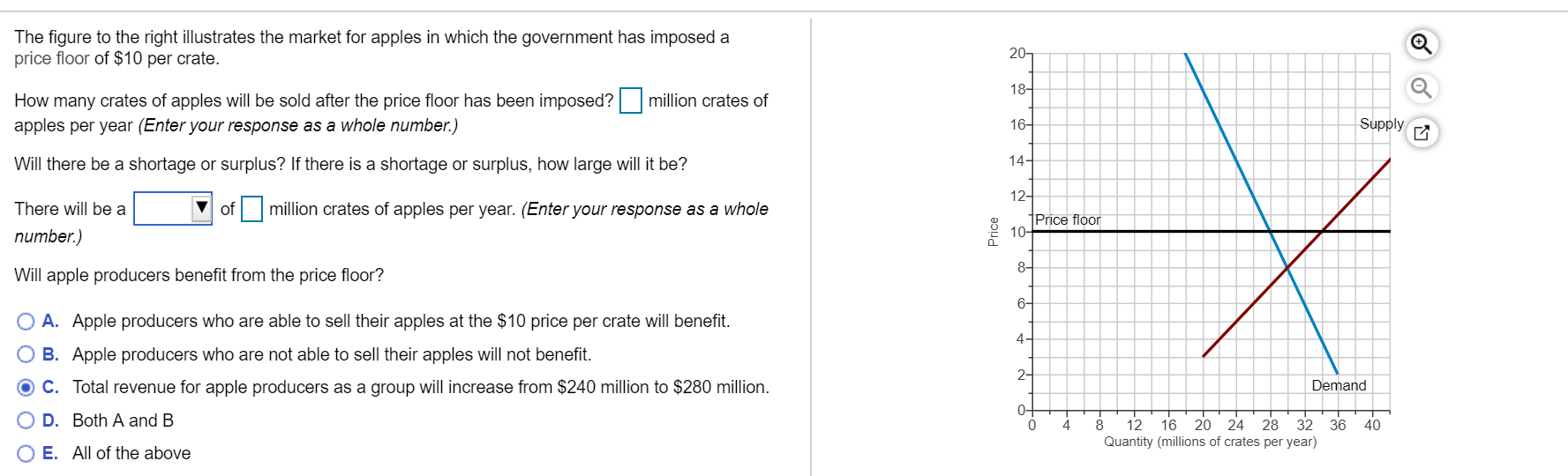 Solved The figure to the right illustrates the market for | Chegg.com