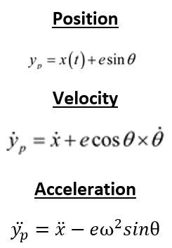Solved Position Yo X 1 Esin E Velocity Y X Ecos 0x0 Chegg Com