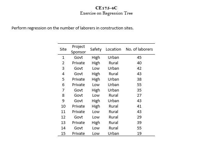 Solved CE175-4C Exercise On Regression Tree Perform | Chegg.com