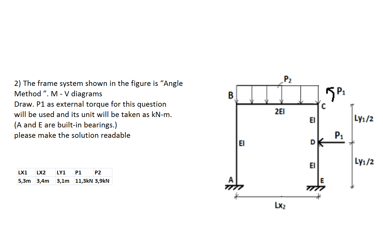 P2 B 5Р. 2) The Frame System Shown In The Figure Is | Chegg.com