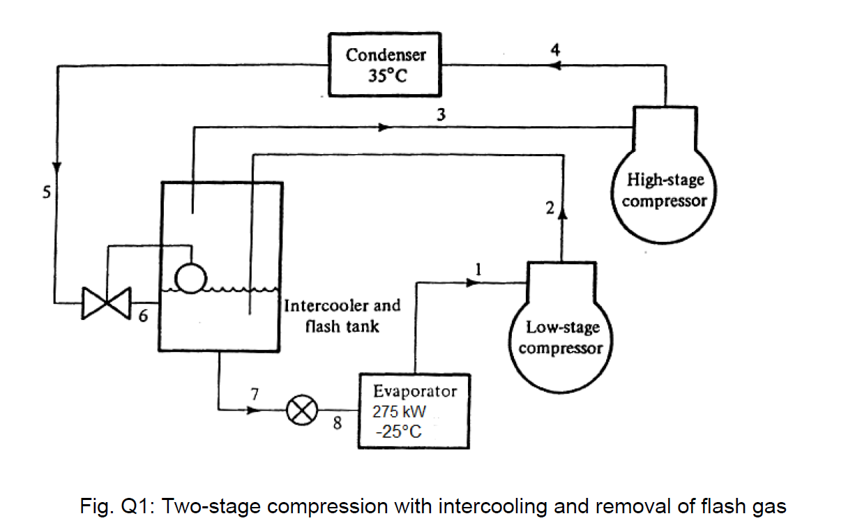 Solved A refrigeration system in an ammonia system serves a | Chegg.com