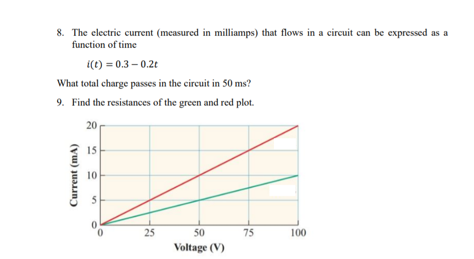 Solved 8. The electric current (measured in milliamps) that