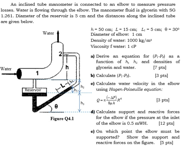An inclined tube manometer is connected to an elbow | Chegg.com