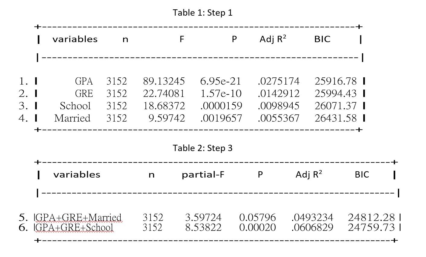 solved-1-a-statistician-was-interested-in-determining-what-chegg