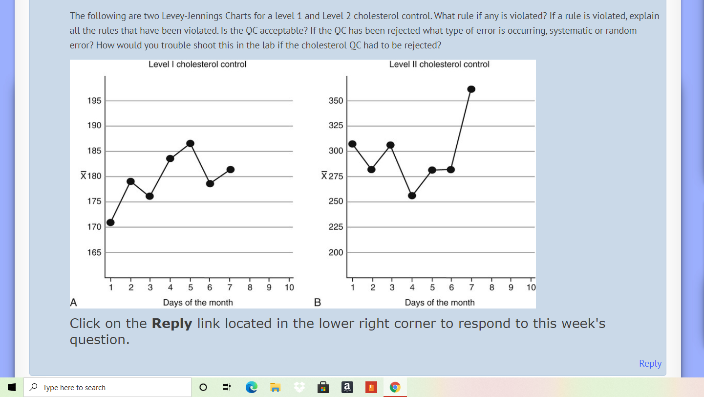 The Following Are Two Levey Jennings Charts For A Chegg Com