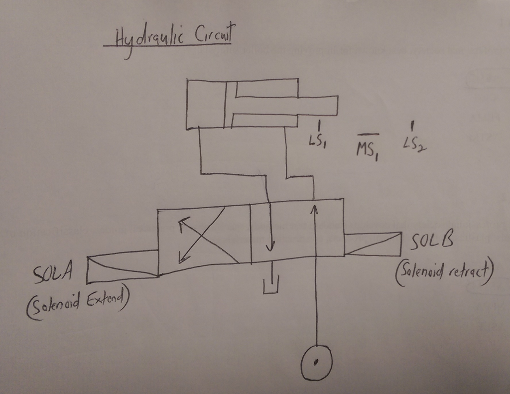 LS1 = Limit Switch to indicate piston is fully | Chegg.com
