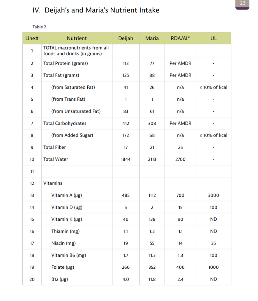 solved-question-10-2-pts-use-the-data-in-line-7-from-the-chegg