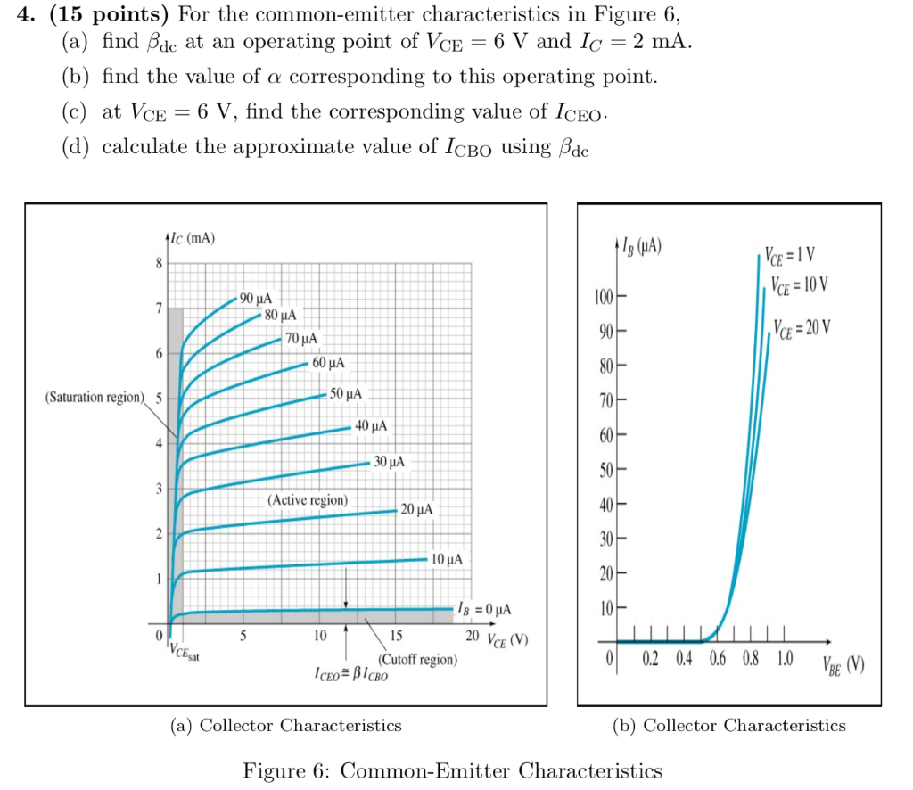 Solved 4. (15 points) For the common-emitter characteristics | Chegg.com