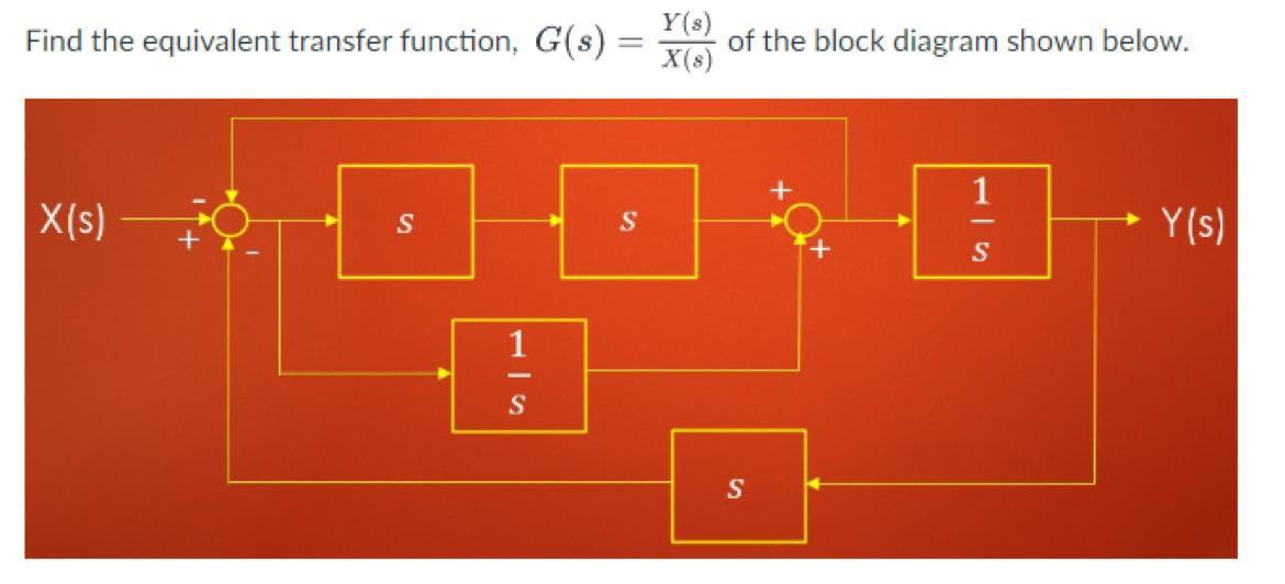 Solved Y(s) Find the equivalent transfer function, G(s) = of | Chegg.com