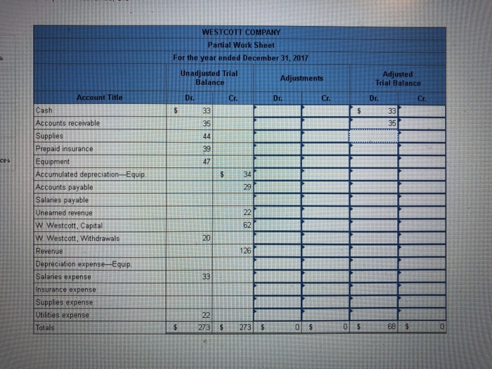 Solved ework Exercise 4-4 Completing a work sheet LO P1 1.& | Chegg.com