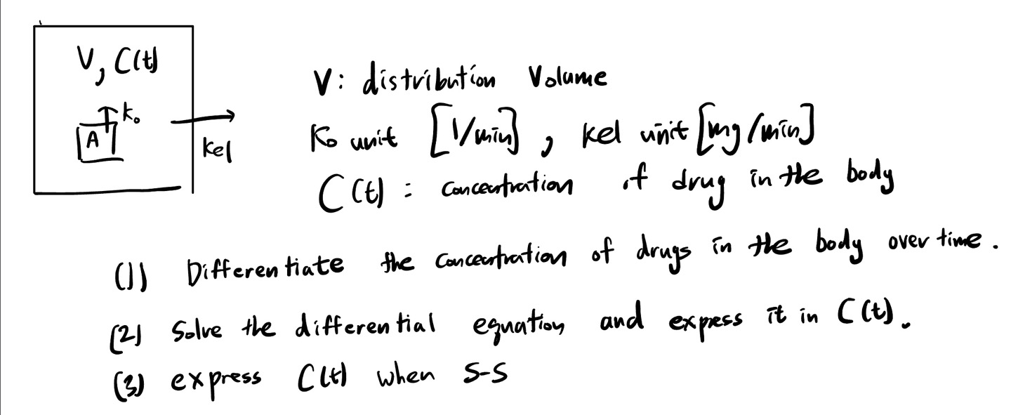 Solved V: distribution Volume Ko unit [V/ min ], kel unit | Chegg.com