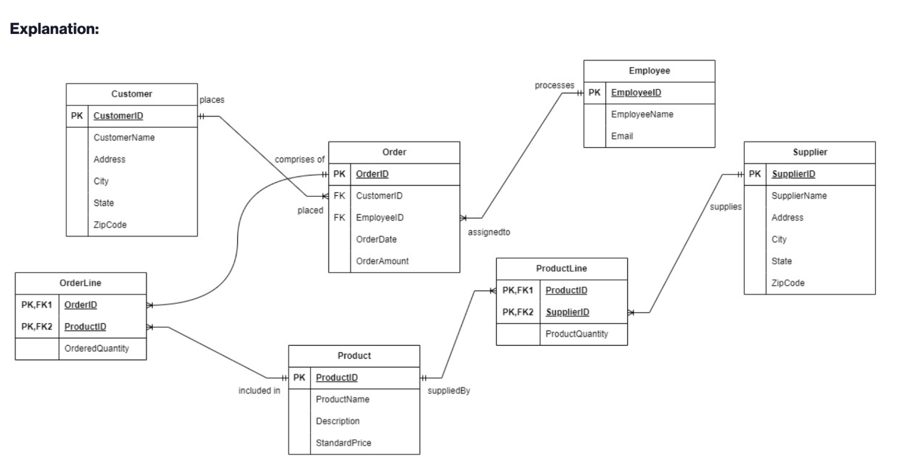 Solved -Identifying Full, partial and transitive | Chegg.com