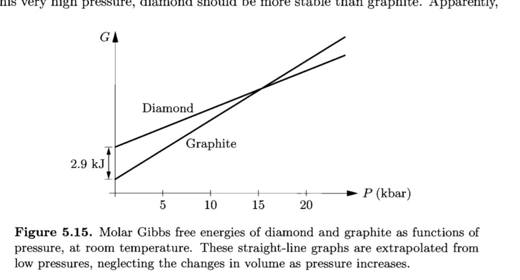 2. In class we saw how the Gibbs free energy for